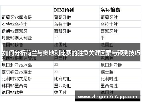 如何分析荷兰与奥地利比赛的胜负关键因素与预测技巧