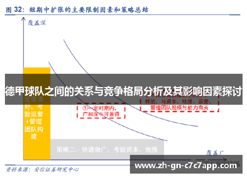 德甲球队之间的关系与竞争格局分析及其影响因素探讨