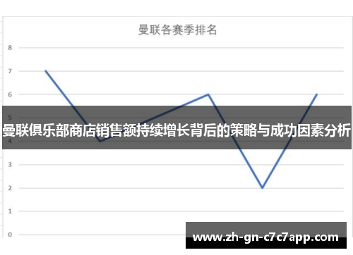 曼联俱乐部商店销售额持续增长背后的策略与成功因素分析 曼联俱乐部商店销售额持续增长背后的策略与成功因素分析