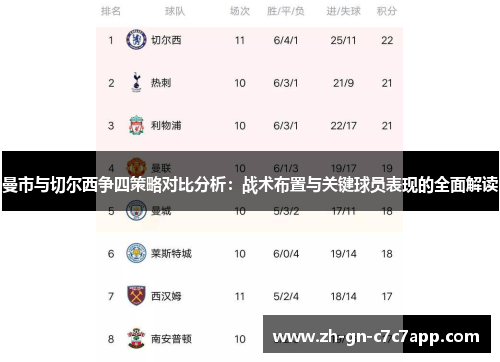曼市与切尔西争四策略对比分析:战术布置与关键球员表现的全面解读 曼市与切尔西争四策略对比分析:战术布置与关键球员表现的全面解读