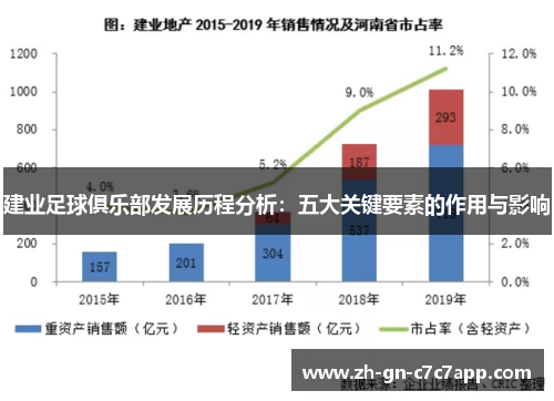 建业足球俱乐部发展历程分析：五大关键要素的作用与影响
