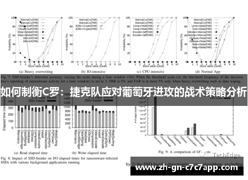 如何制衡C罗：捷克队应对葡萄牙进攻的战术策略分析