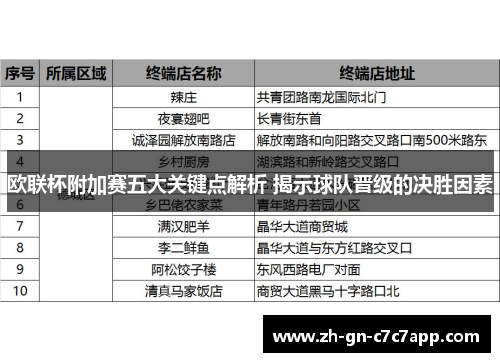 欧联杯附加赛五大关键点解析 揭示球队晋级的决胜因素