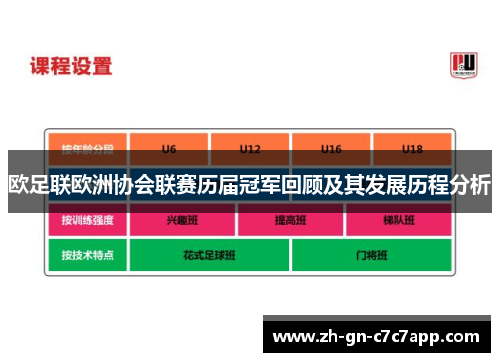 欧足联欧洲协会联赛历届冠军回顾及其发展历程分析