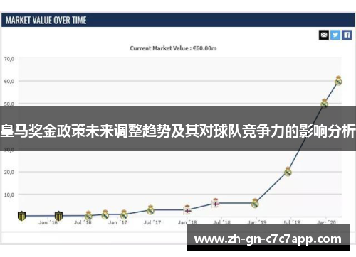 皇马奖金政策未来调整趋势及其对球队竞争力的影响分析 皇马奖金政策未来调整趋势及其对球队竞争力的影响分析