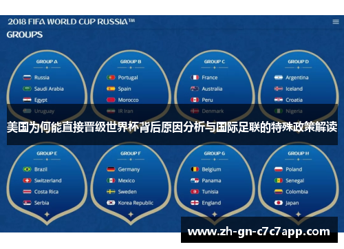 美国为何能直接晋级世界杯背后原因分析与国际足联的特殊政策解读