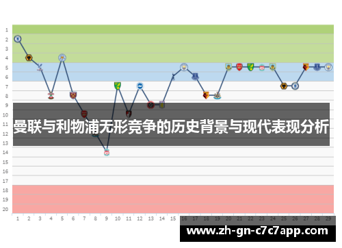 曼联与利物浦无形竞争的历史背景与现代表现分析