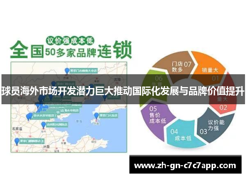 球员海外市场开发潜力巨大推动国际化发展与品牌价值提升