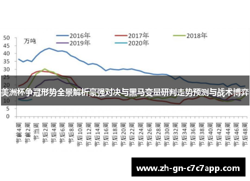 美洲杯争冠形势全景解析豪强对决与黑马变量研判走势预测与战术博弈