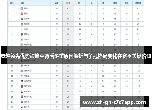 英超领先优势被追平背后多重原因解析与争冠格局变化在赛季关键阶段
