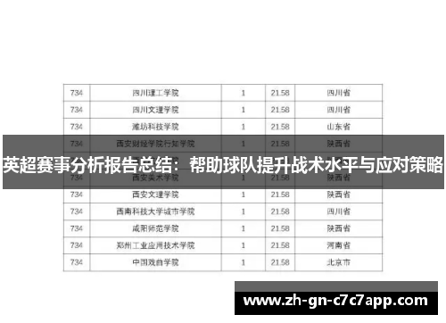 英超赛事分析报告总结：帮助球队提升战术水平与应对策略