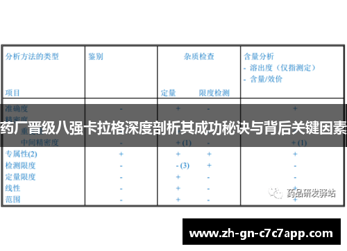 药厂晋级八强卡拉格深度剖析其成功秘诀与背后关键因素