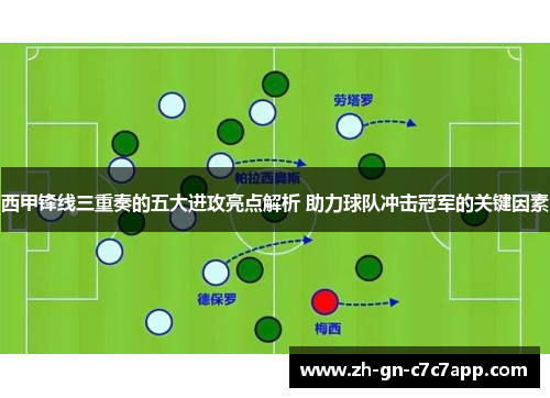 西甲锋线三重奏的五大进攻亮点解析 助力球队冲击冠军的关键因素 西甲锋线三重奏的五大进攻亮点解析 助力球队冲击冠军的关键因素