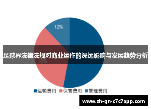 足球界法律法规对商业运作的深远影响与发展趋势分析 足球界法律法规对商业运作的深远影响与发展趋势分析