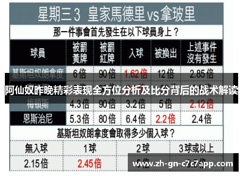 阿仙奴昨晚精彩表现全方位分析及比分背后的战术解读 阿仙奴昨晚精彩表现全方位分析及比分背后的战术解读